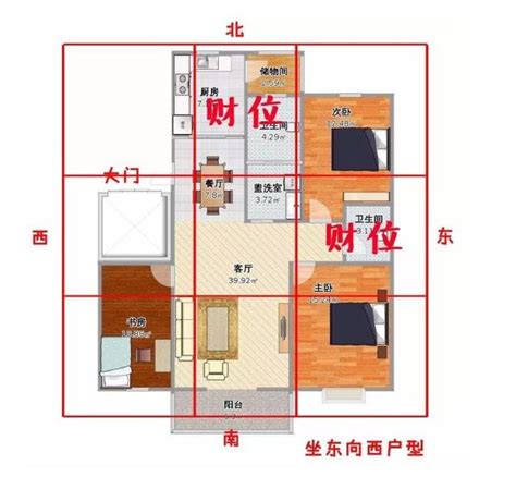 星圖影印 大門財位